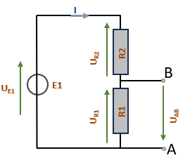 La loi d'Ohm : U = R x I